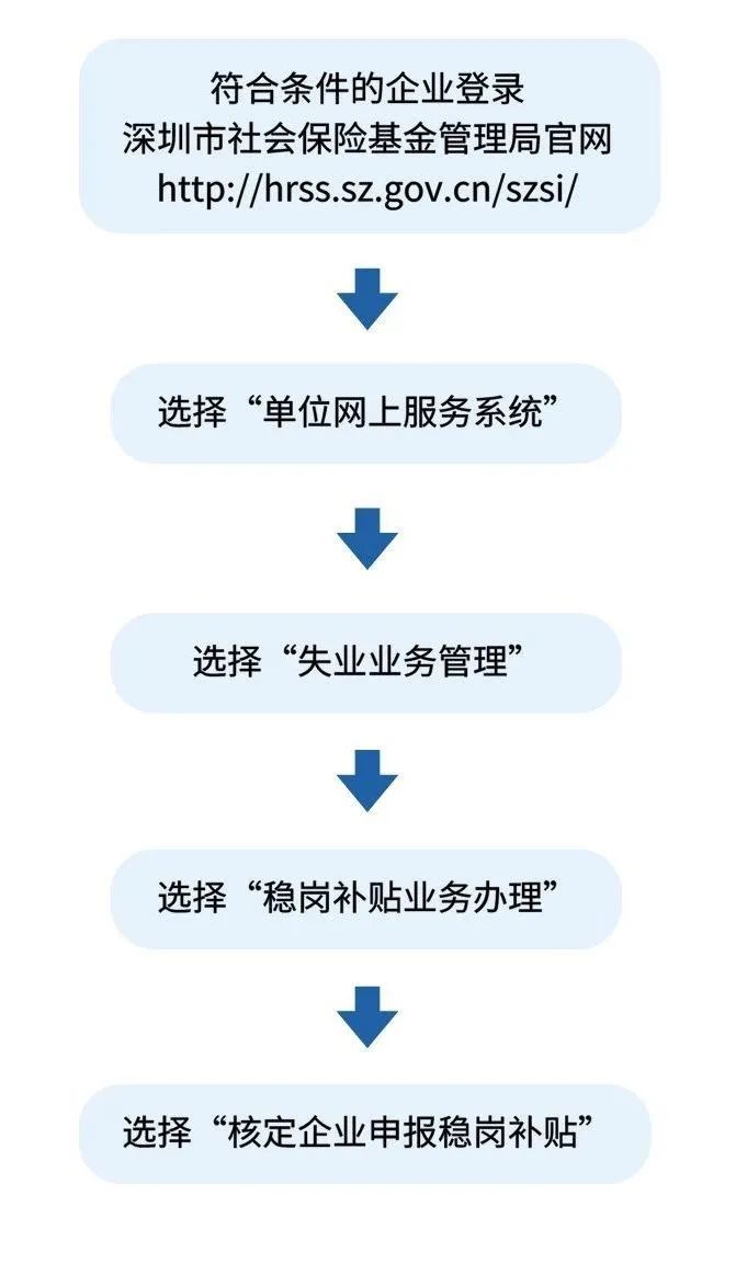 深圳福田企业补贴如何申请,深圳市福田区公司补贴政策