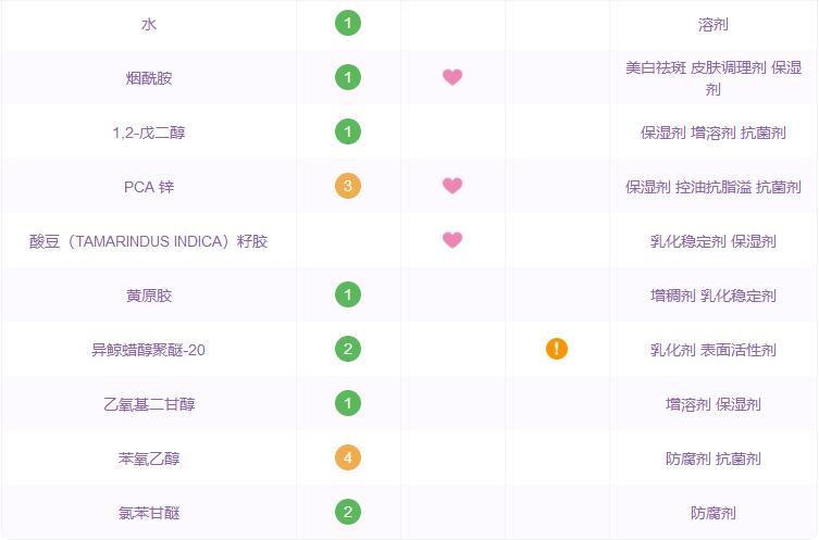 原料桶护肤品有用吗,原料桶theordinary