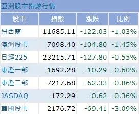 股市最新早报,股市早上好最新消息