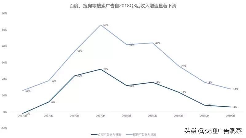 广告行业分析,广告行业发展现状调查报告