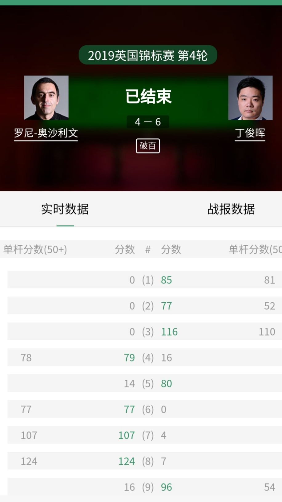 丁俊晖6-0火箭全程视频,回顾丁俊晖的两连胜