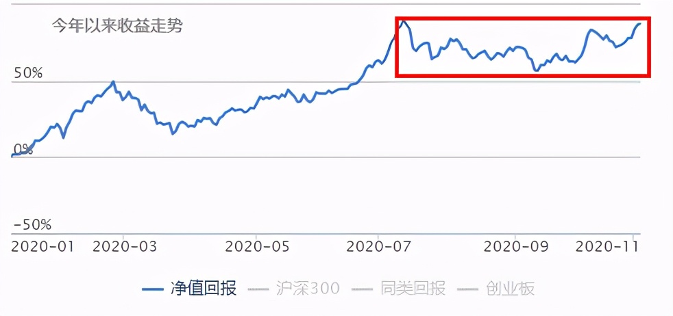 年化收益25%,年化收益5%左右基金有风险吗