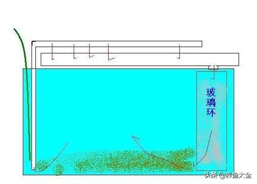 最高效的过滤方式,各种过滤优缺点