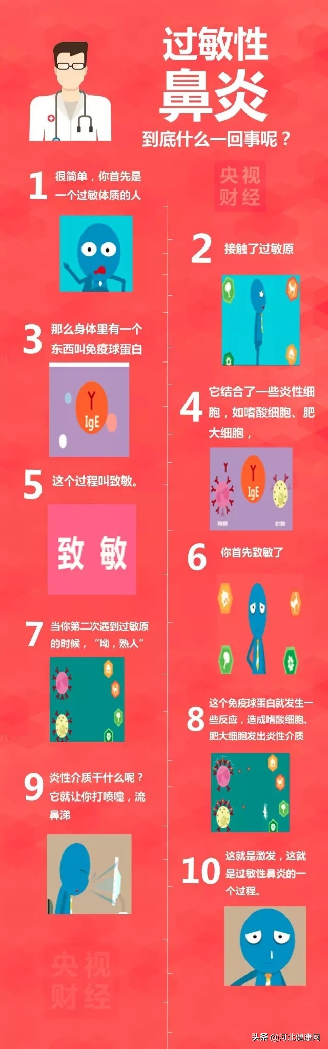 过敏性鼻炎这个世界难题,最新过敏性鼻炎治疗指南