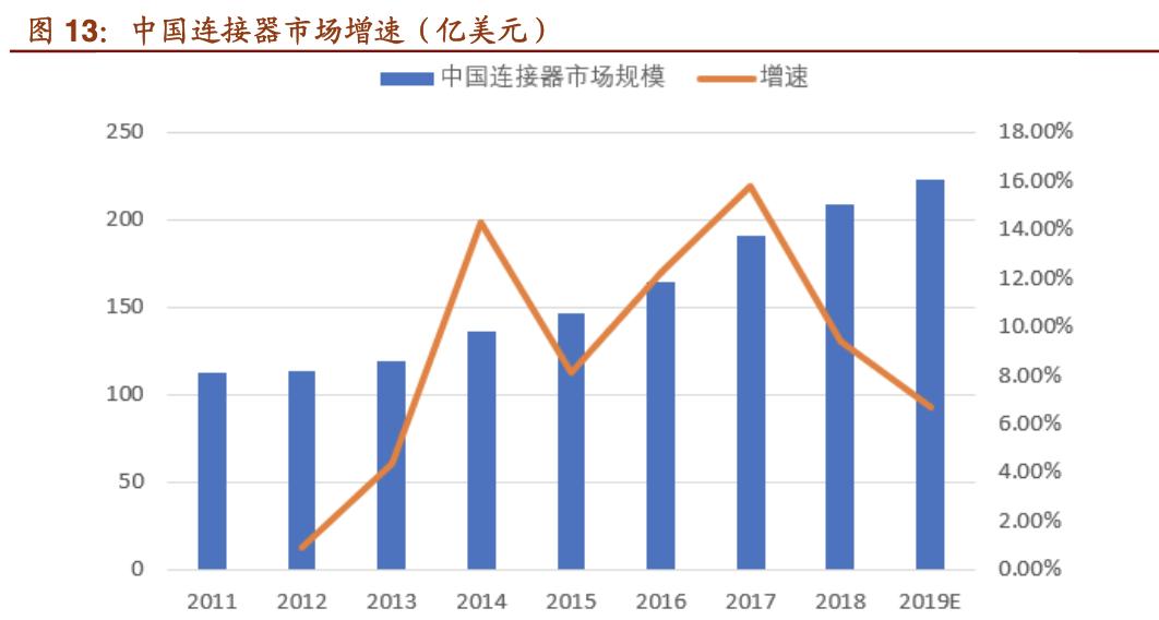 中航光电做什么样的连接器,国产中航光电连接器