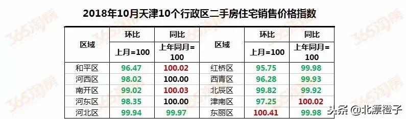 天津二手房价格会持续下跌吗,天津二手房惨淡
