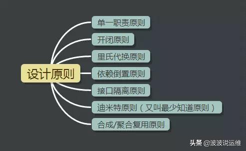 分享java开源项目,分享java方面知识