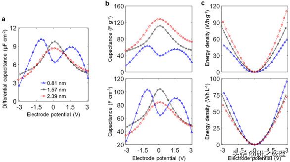 冯光团队Nature子刊：基于导电MOFs和离子液体的新型超级电容器