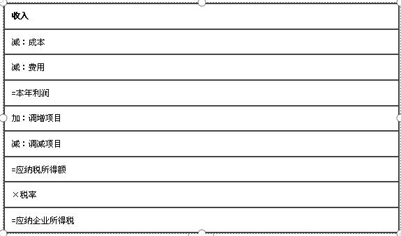 会计期末结账的方法有哪些,会计年底怎样就可以结账了