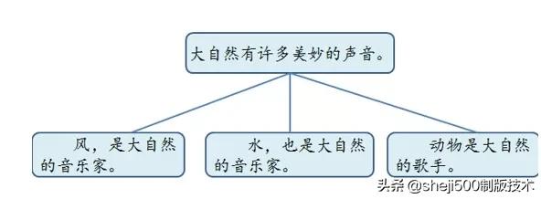 统编版语文三年级下册练习册答案,统编语文三年级下册补充习题答案
