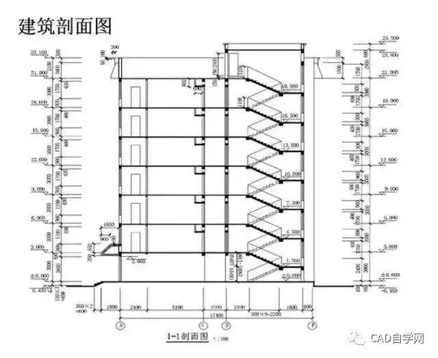 燃气工程图纸识图教程,怎样看工程图纸的基本知识