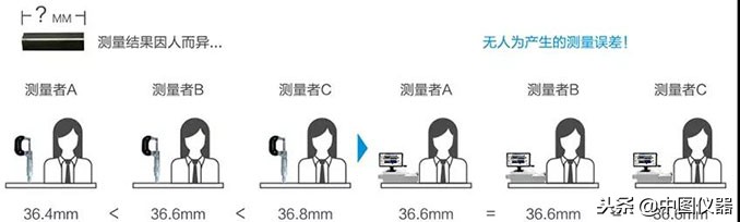 中图闪测仪vx8200,中图vx8300闪测仪