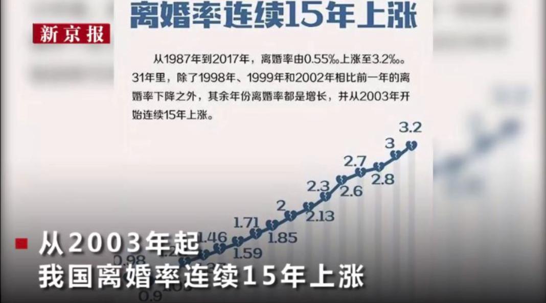 结婚两个月离婚还好找对象吗,结婚两个月离婚的男人