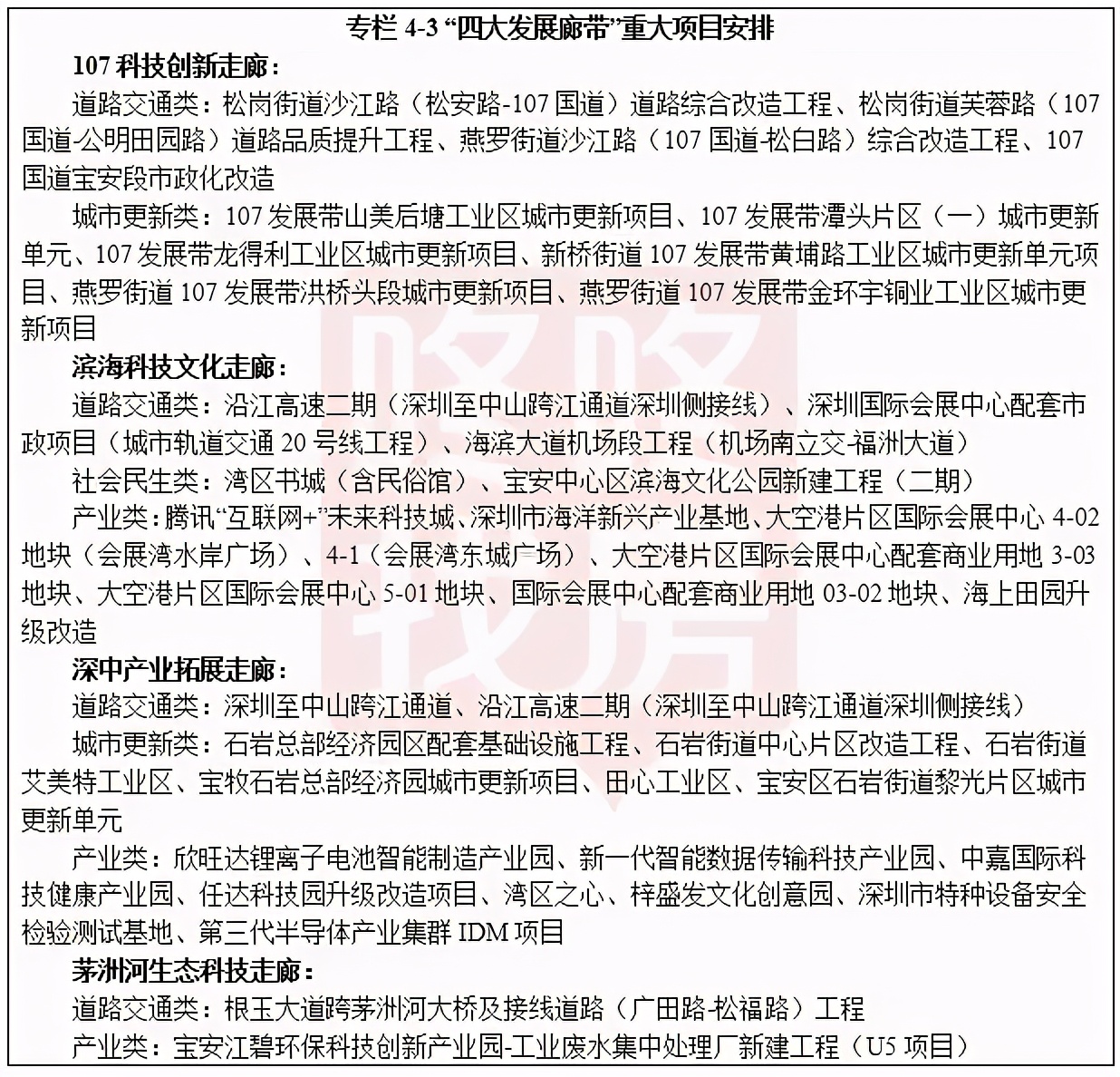 宝安一千万住宅,深圳宝安1万8楼盘