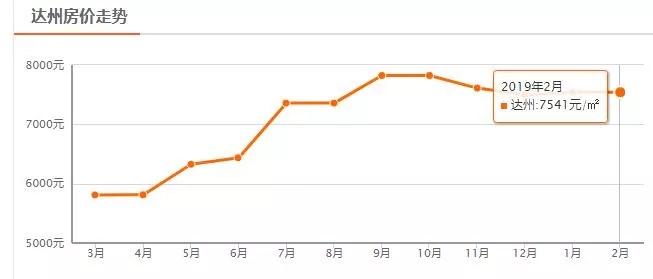 南充市区哪个区房价最便宜,四川二三线城市房价排名