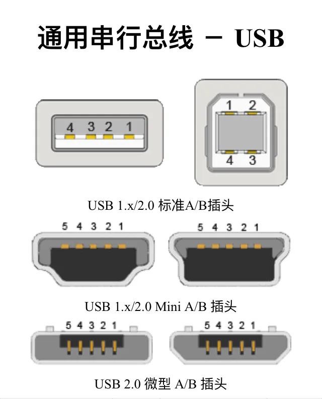 电脑usb接口大部分失灵怎么解决,电脑usb接口有的失灵怎么解决