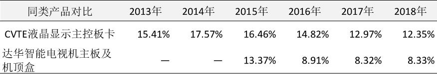 视源股份研发投入,视源股份前三季度净利
