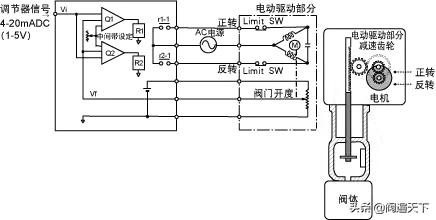 调节阀阀门知识大全完整版,调节阀操作规程学习视频