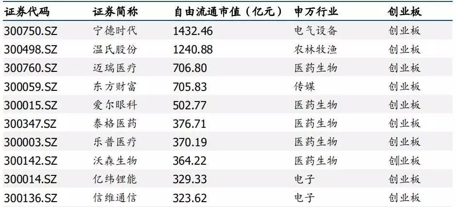 主力资金加仓排名,主力重仓股