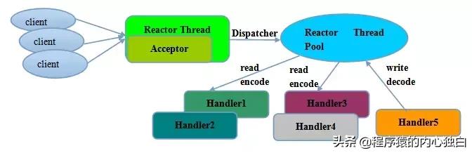 netty实战知识点总结,netty系列讲解