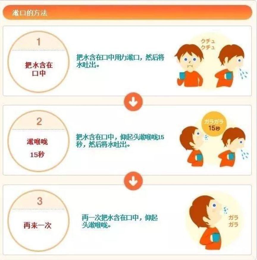哮喘药物喷雾剂吸入后漱口,哮喘雾化吸入后可以直接漱口吗