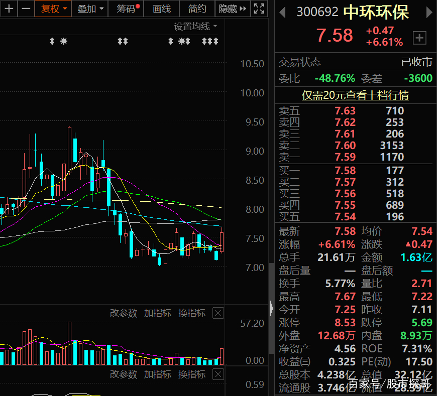 环保整治概念股,十大环保概念股