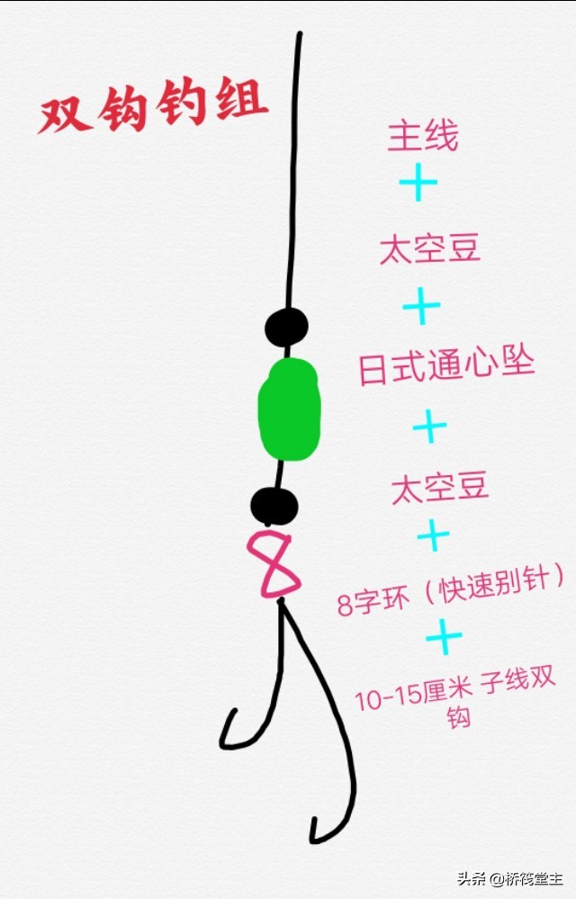 桥筏灵顿防缠线组详细教程,桥筏钓鱼线组与铅坠在水底技巧