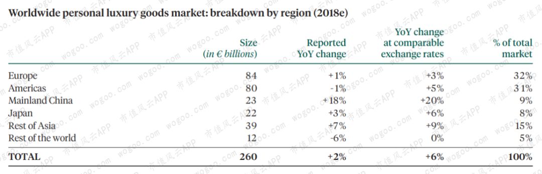 lv和爱马仕gucci,爱马仕gucci包