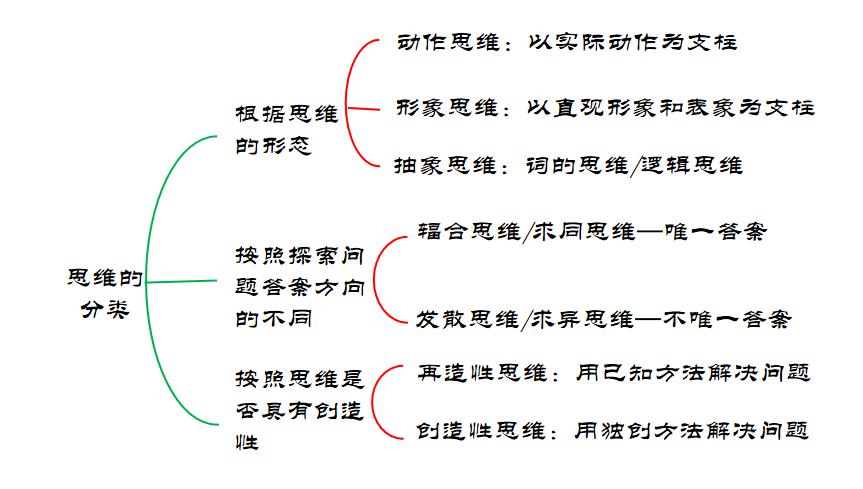 心理学培训笔记,心理咨询师发展心理学知识点归纳