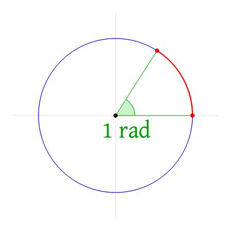 带你发现数学的美,一张图教你学会数学