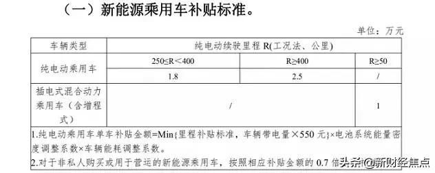 政府对车企的补贴政策,中国车企补贴政策
