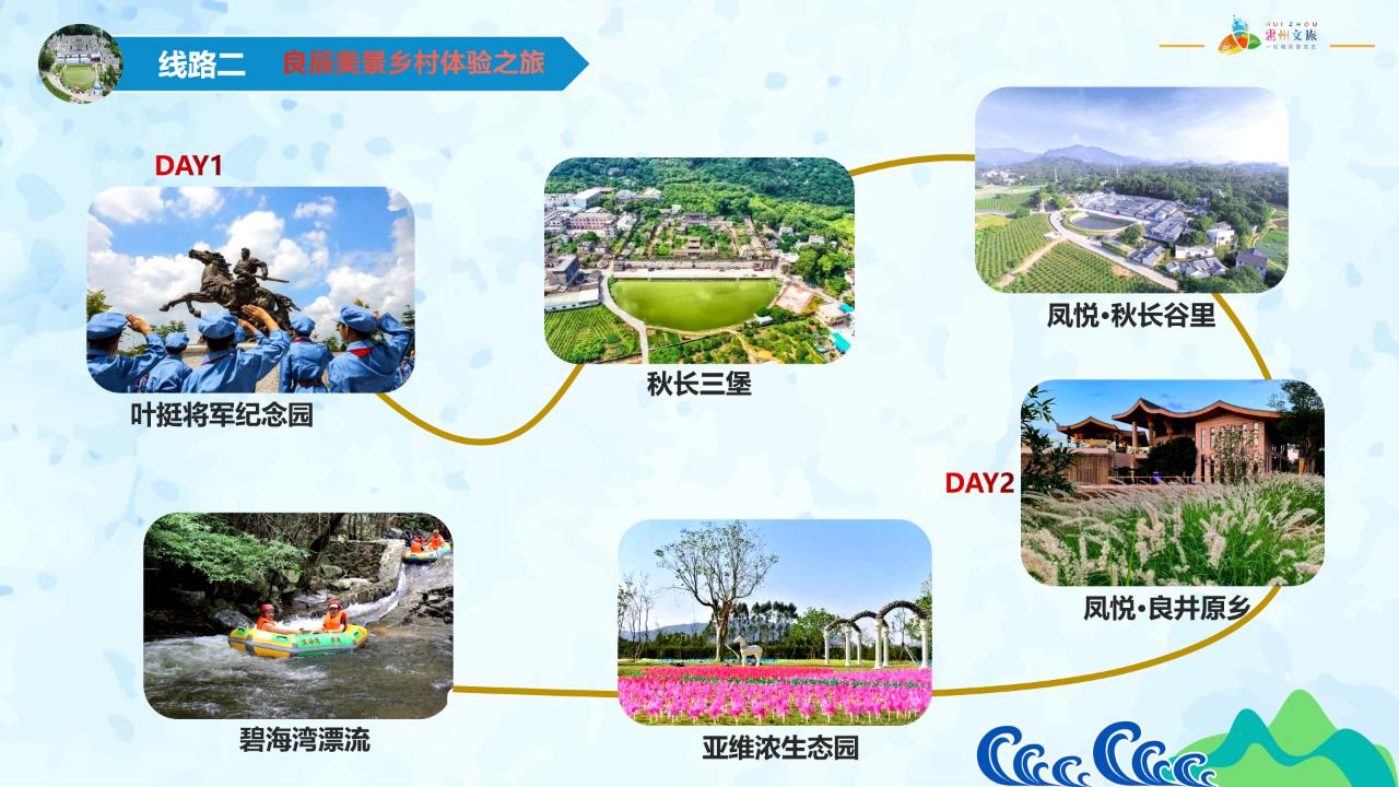 惠州适合亲子游的宝藏胜地,惠州宝藏打卡地