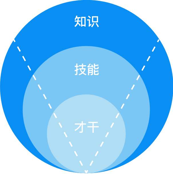 汽车工程师行业转行的建议,汽车行业哪种工程师前景好