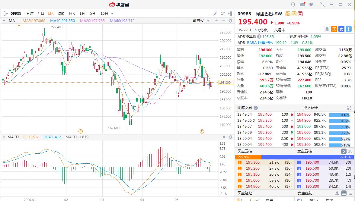 股市打新赚钱概率,打新最赚钱a股