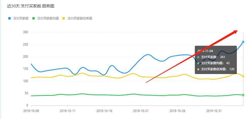 店铺如何一天做到1000单,日发千单店铺的打造流程