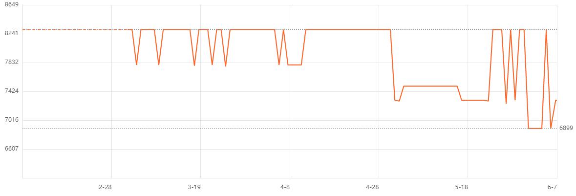 最新入门级轻薄笔记本推荐,八千左右生产力电脑