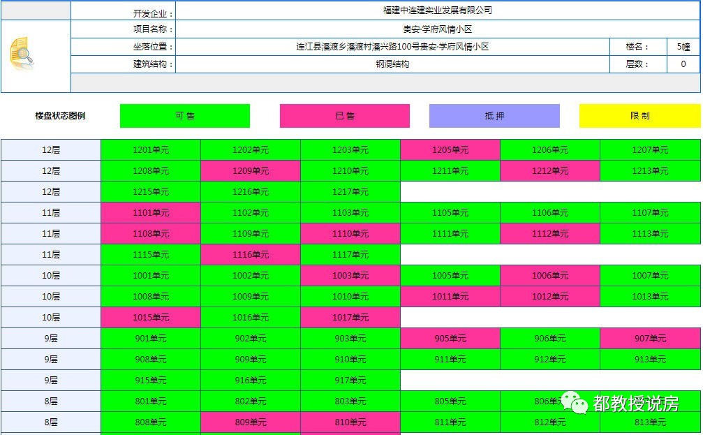 福州贵安买房和罗源买房,福州罗源楼市爆卖的原因