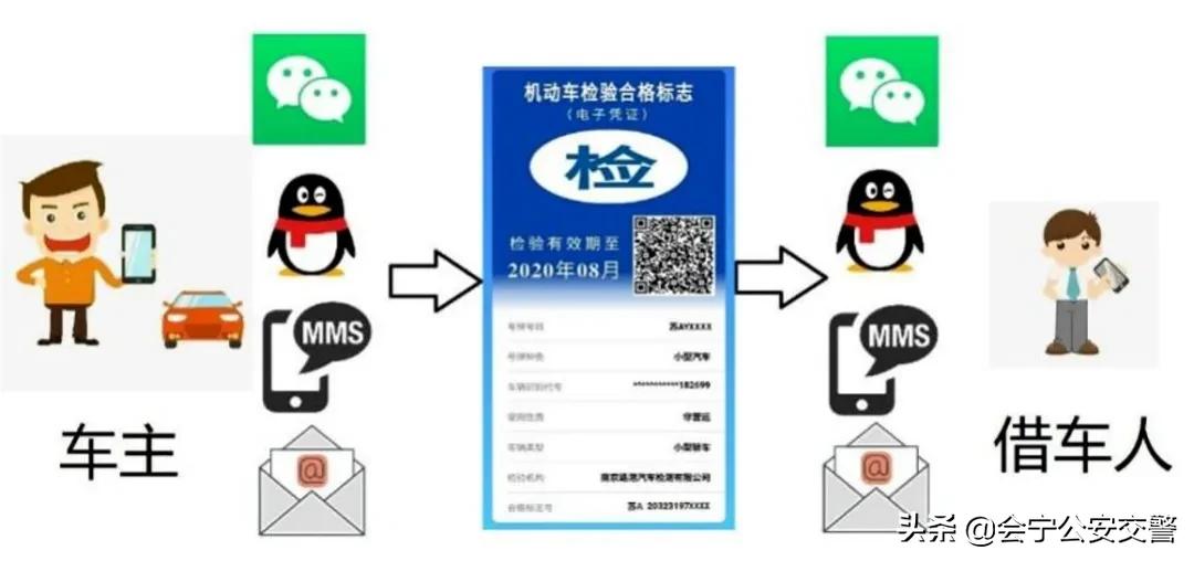 机动车检验标志电子化全面推行,机动车检验合格标志解读