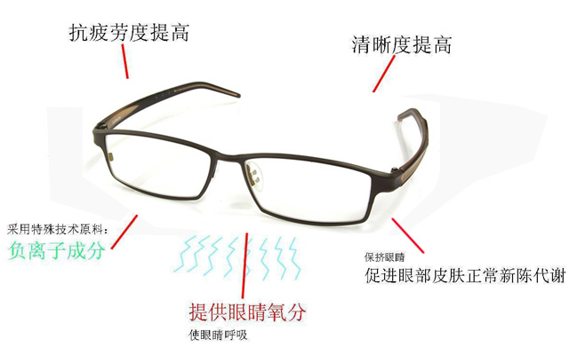 日本不能用的眼药水,日本的眼药水和德国的眼药水