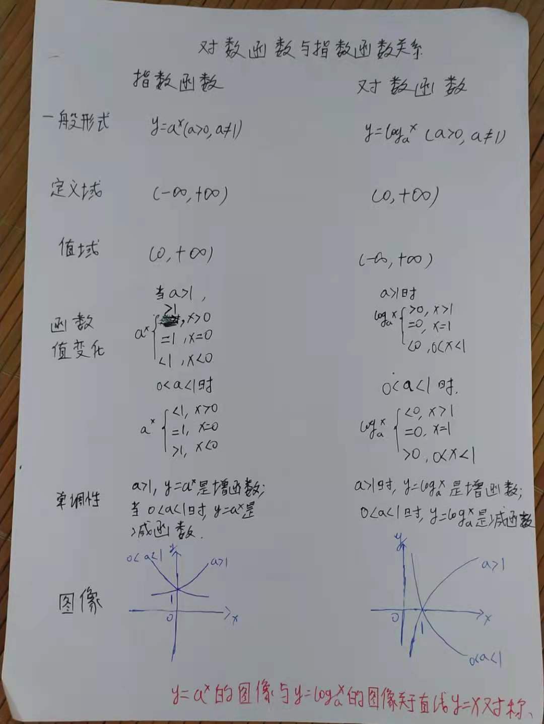 高一数学必修一对数函数题,必修一数学指数函数与对数函数