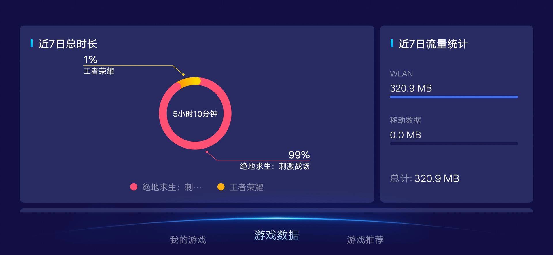 玩机报告iqooneo5上手实测,iqoo一代手机游戏测评