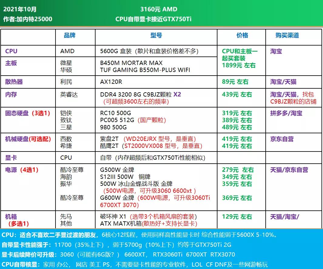 11月电脑diy配置推荐,电脑diy配置推荐7500元左右的