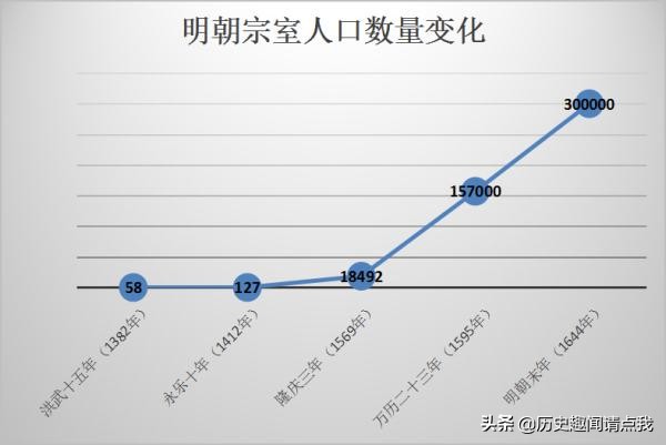 张姓古代为啥不是大姓,张姓历史上为什么没出过皇帝