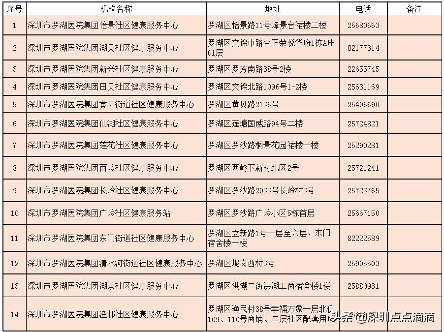 免费！不限户籍！深圳女人，趁早要做这件事