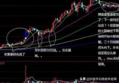 各个游资善恶庄的操盘手法,庄家短庄操作手法