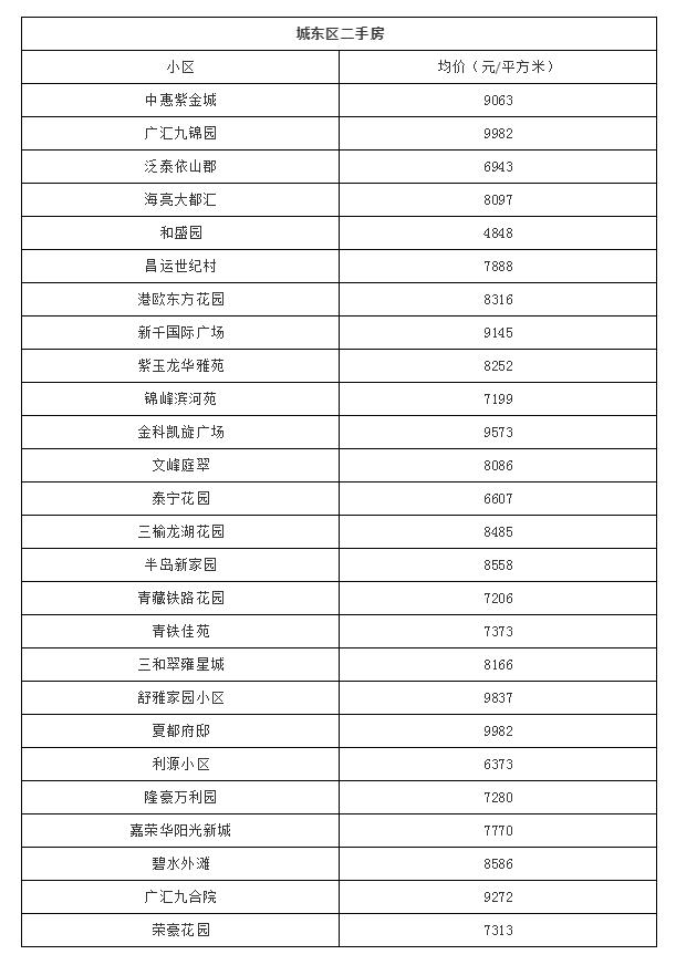 西宁市城西区彭家寨地质小区房价,2022年西宁市新房房价走势