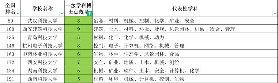 看完这篇文章再说你了解科技大学
