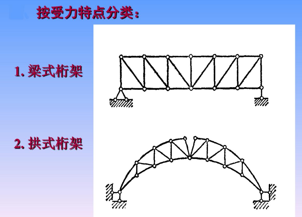 钢结构百年建筑,钢结构是建筑的灵魂