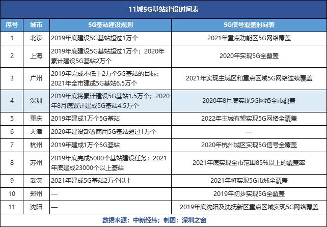 4g网速慢的解决办法,4g网速很慢怎么回事