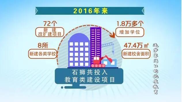 石狮筑梦篮球训练营在哪,石狮教育实践基地